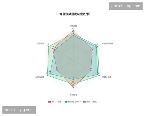版权方与转播方共担风险的联营模式 提升了IP内容分发的抗风险能力