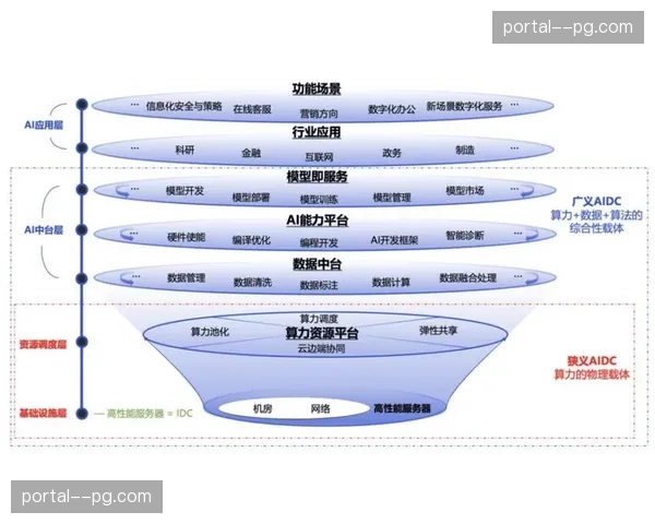 算力路由优化传输路径 确保核心信道优先通行